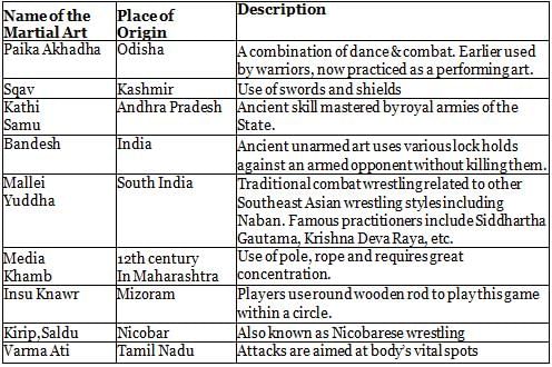 Nitin Singhania Summary: Martial Art in India | History for UPSC CSE