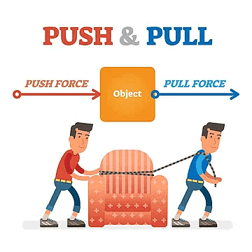 NCERT Summary: Force and Laws of Motion | Science & Technology for UPSC CSE