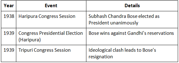 Cheat Sheet: Nationalist Response in the Wake of World War II | History for UPSC CSE