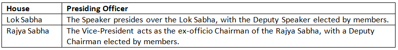 Cheat Sheet: Parliament | Indian Polity for UPSC CSE