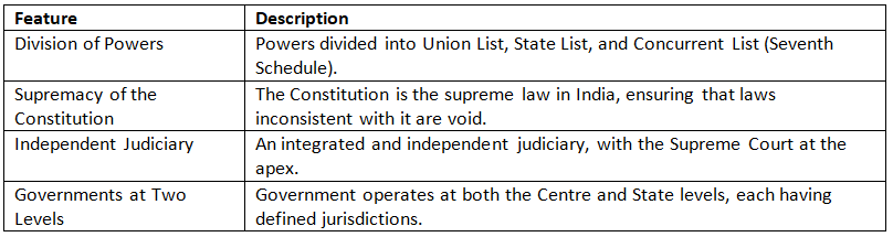 Cheat Sheet: The Indian Federal System Overview | Indian Polity for UPSC CSE