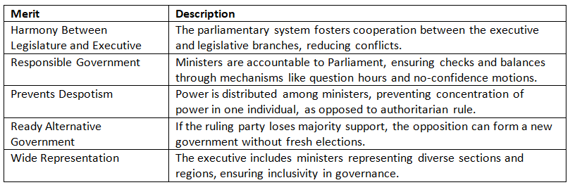 Cheat Sheet: Parliamentary System | Indian Polity for UPSC CSE