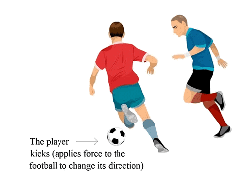 NCERT Summary: Force and Laws of Motion | Science & Technology for UPSC CSE