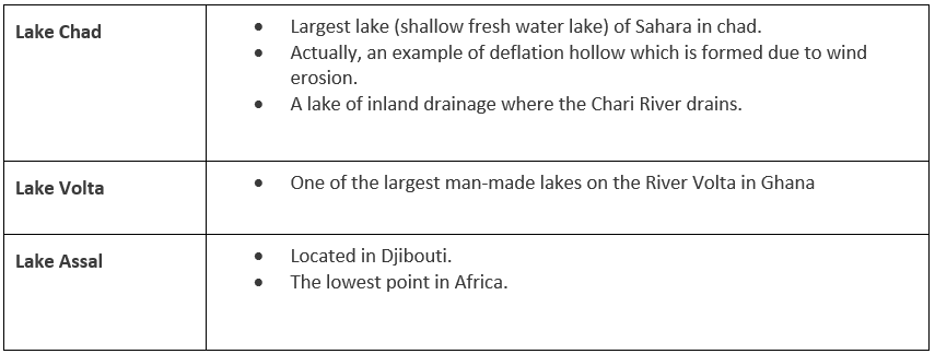 Points to Remember: Africa | Geography for UPSC CSE