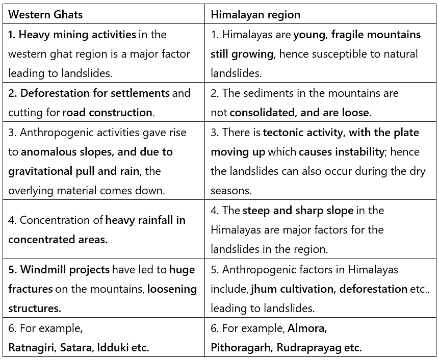 GS1 पिछले वर्ष के प्रश्न मुख्य परीक्षा: हिमालय | यूपीएससी सीएसई के लिए भूगोल (Geography) - UPSC