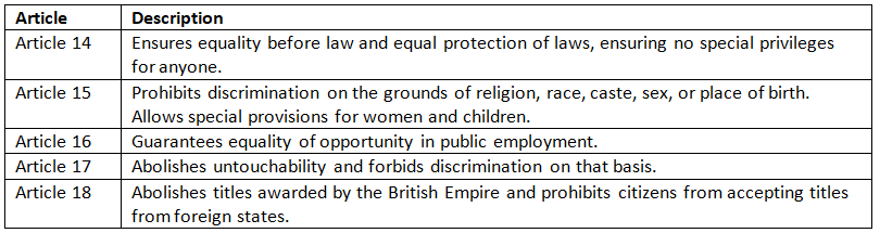 Cheat Sheet: Fundamental Rights | Indian Polity for UPSC CSE