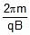 NCERT Summary: Moving Charges and Magnetism | Science & Technology for UPSC CSE