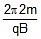 NCERT Summary: Moving Charges and Magnetism | Science & Technology for UPSC CSE