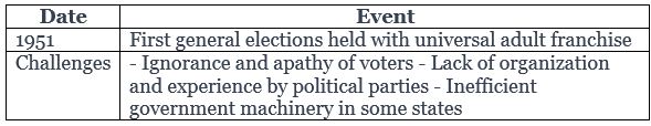 Cheat Sheet: First General Elections | History for UPSC CSE