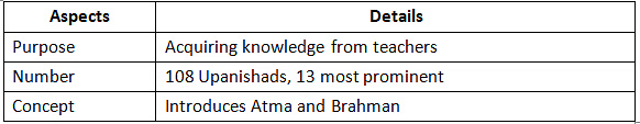 Cheat Sheet: Vedic Period | History for UPSC CSE