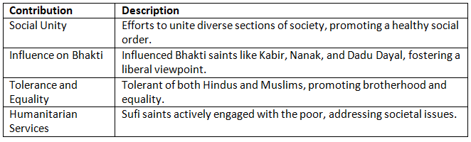 Cheat Sheet: Sufi Movement | History for UPSC CSE