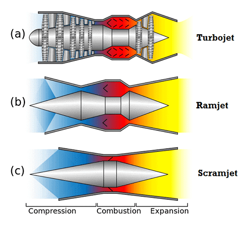 Defence Technology – Missiles, Submarines, UAVs | Science & Technology for UPSC CSE
