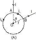 NCERT Summary: Moving Charges and Magnetism | Science & Technology for UPSC CSE