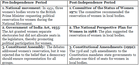Recent Amendments in Indian Constitution | Indian Polity for UPSC CSE