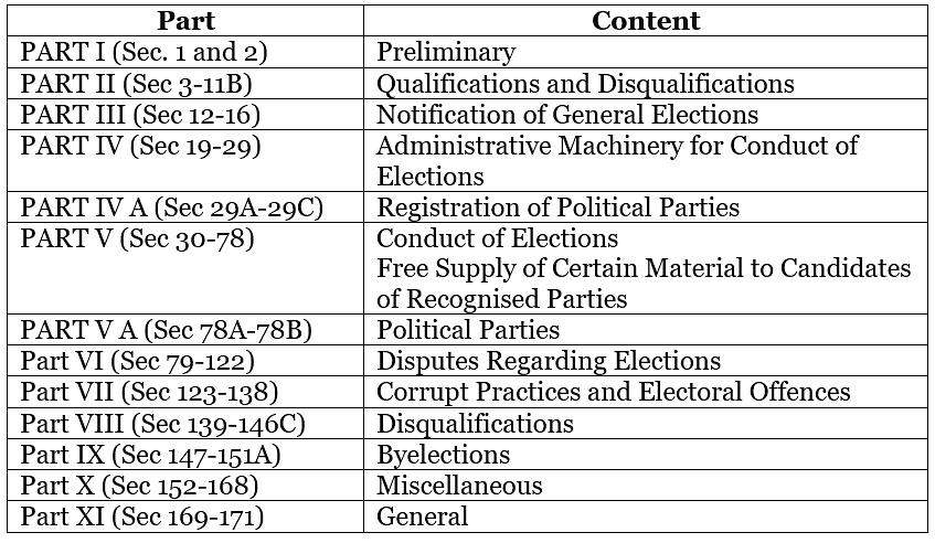 Representation of People Act, 1951 | Indian Polity for UPSC CSE