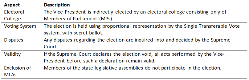 Cheat Sheet: Vice-President | Indian Polity for UPSC CSE