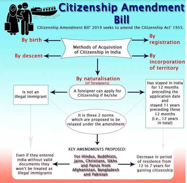 Citizenship- 3 | General Awareness & Knowledge - DSSSB TGT/PGT/PRT