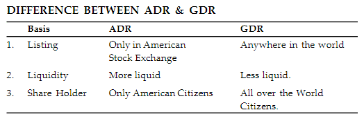 Short Notes & Important Questions - Sources of Business Finance