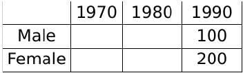 Percentages CAT Previous Year Questions with Answer PDF