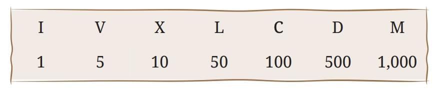 Short Notes: A Story of Numbers | Mathematics Class 8- New NCERT (Ganita Prakash)