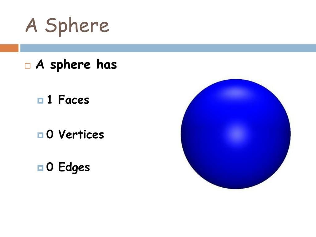 Everyday Mathematics: Geometrical Shapes and Solids | Mathematics Olympiad for Class 1