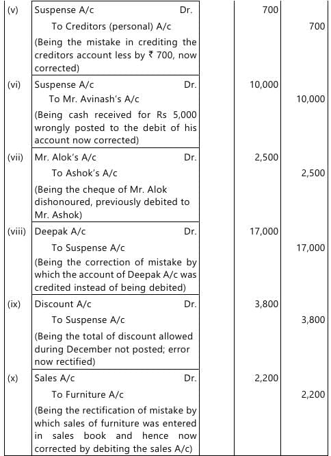 Past Year Questions: Accounting Process | Accounting for CA Foundation