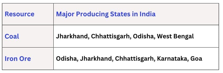 Natural Resources and their Use NCERT Solutions | Social Science  Class 8 - New NCERT