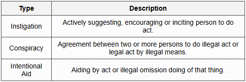 9.4 Abetment (Sections 107-120)