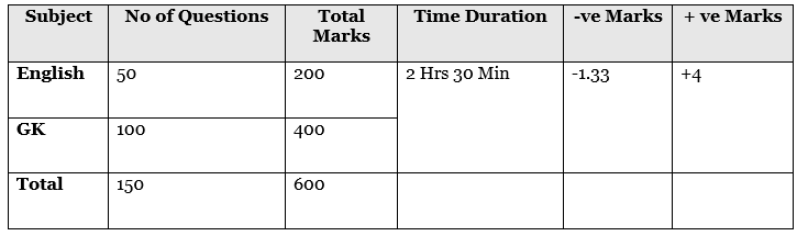 NDA GAT Syllabus 2026