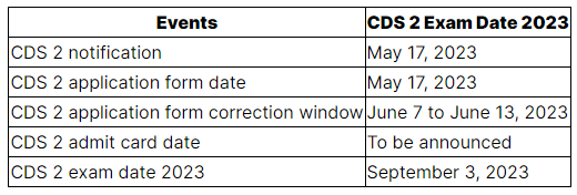 CDS Admit Card 2023: How to Download CDS 2 Hall Ticket Here - CDS / AFCAT