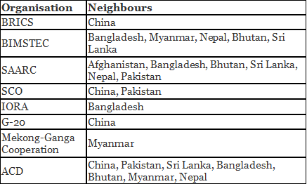 Sample Lecturette 1: India & Its Neighbours | Preparation Tips for SSB Interview - CDS