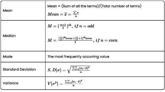 Stats and Probability | Mathematics for NDA
