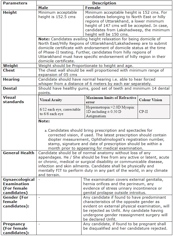 Indian Air Force Agniveer: Who are Eligible? | Indian Air Force Agniveer Vayu Group X Mock Test Series 2025
