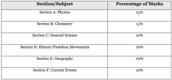 NDA GAT Subject Wise Weightage 2026