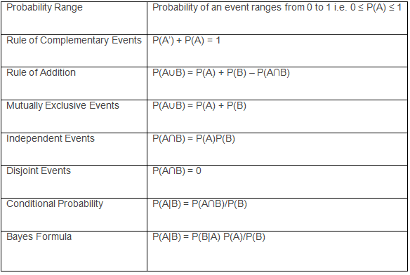 Stats and Probability | Mathematics for NDA