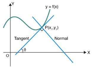 Increasing and Decreasing Functions | Mathematics for NDA