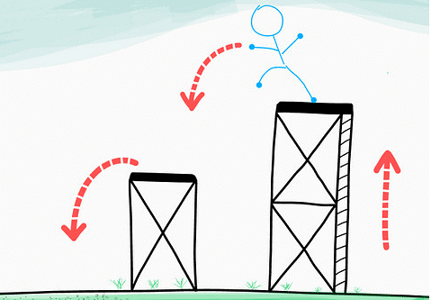 All about Individual Obstacles of SSB | Preparation Tips for SSB Interview - CDS