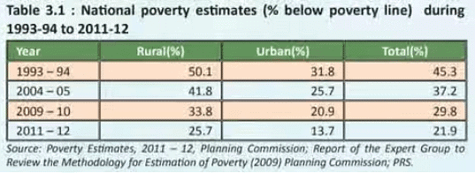 Sample Lecturette 10: Poverty | Preparation Tips for SSB Interview - CDS