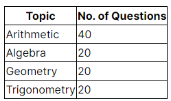 CDS 1 2023 Exam Analysis for GK, Maths and English - CDS / AFCAT