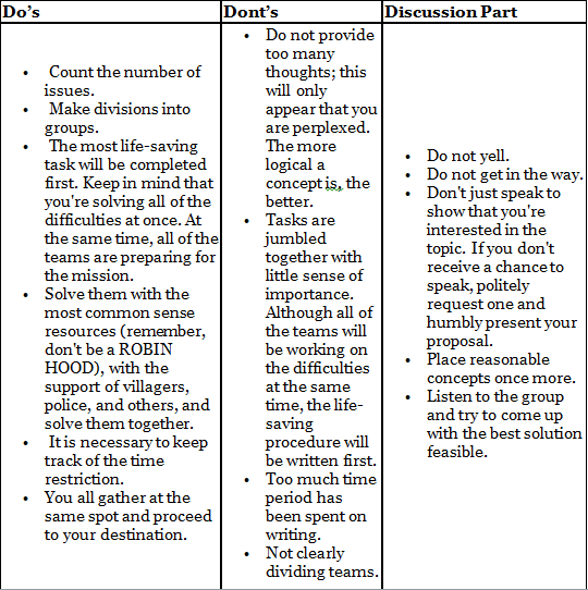Tips on How to do Well in Group Planning Exercise GPE | Preparation Tips for SSB Interview - CDS
