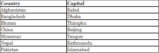 Sample Lecturette 1: India & Its Neighbours | Preparation Tips for SSB Interview - CDS