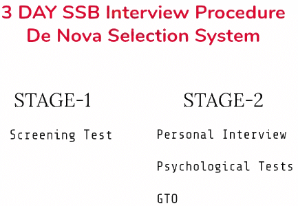 9 Things You Need To Know About New 3 Day SSB Interview Procedure | Preparation Tips for SSB Interview - CDS