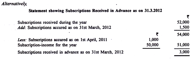 Preparing Income and Expenditure Accounts - Commerce