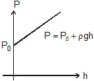 Chapter Notes, - Fluid Mechanics, Class 11, Physics (IIT-JEE & AIPMT)