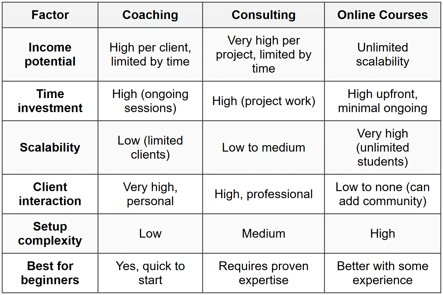 Which Option is Right for You?