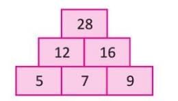 Patterns Chapter Notes | Mathematics Class 4 ICSE