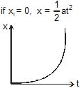 Kinematics, Chapter Notes, Class 11, Physics (IIT-JEE & AIPMT)