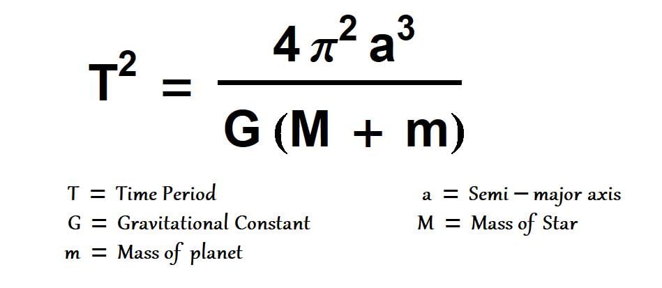 Month Of Equations': What Does Kepler Third Law Really Mean?