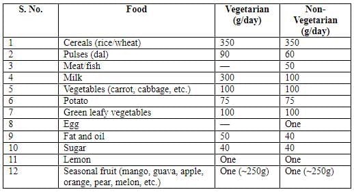 Nutrition Chapter Notes | Biology Class 9 ICSE