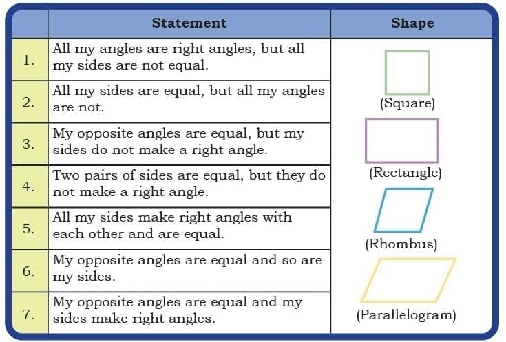 Shapes and Patterns NCERT Solutions | Mathematics (Maths Mela) Class 5 - New NCERT